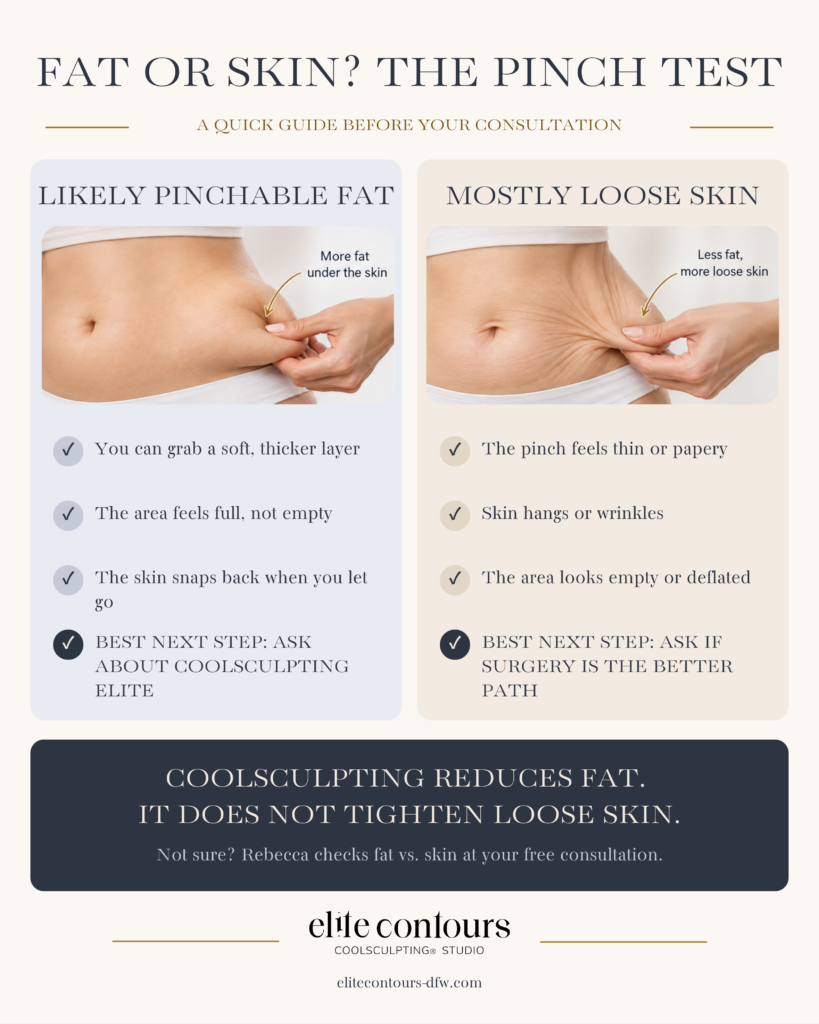 Pinch test chart: pinchable fat that snaps back is a good fit for CoolSculpting; loose, hanging skin may need a surgeon.